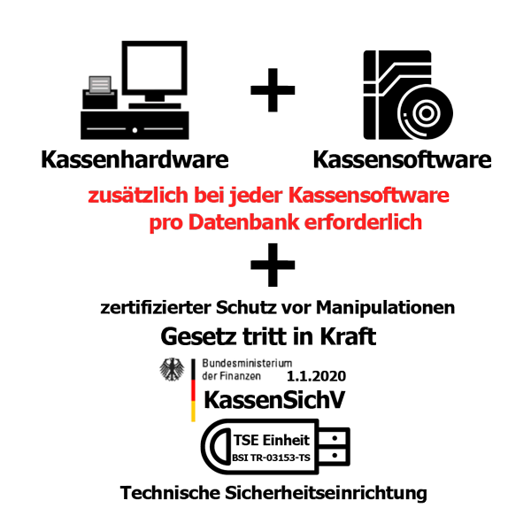 Kassensoftware Einzelhandel PosSoft light + TSE Einheit KassenSichV Finanzamtkonform